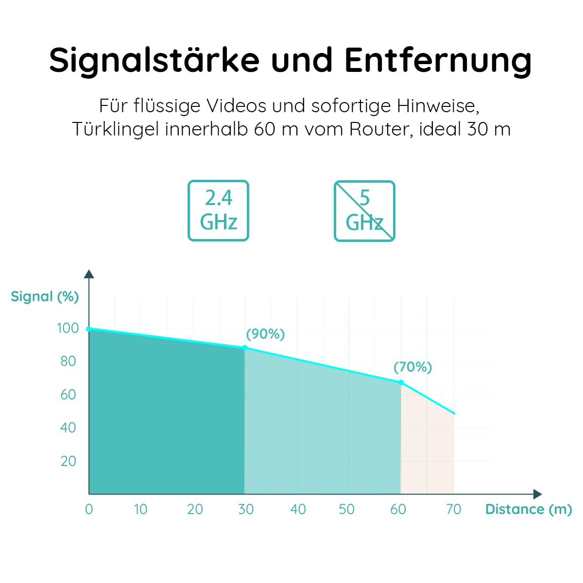 BOIFUN 2K WLAN Video Türklingel mit Kamera, Funkklingel mit Kamera,Alexa-kompatibel, 180° Ultrabreiten Sichtfeld, 2-Wege-Audio,AI Bewegungserkennung, Ohne ABO, 2,4GHz, IP65