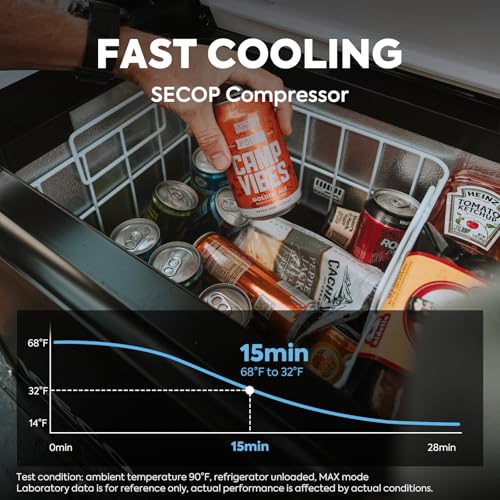 Image of ICECO VL35 ProS Portable Fridge with Multi-directional lid, 35 Liters 12V refrigerator powered by SECOP, 12 /24V DC & 110-240V AC, 0F to 50F, Car, RV, Truck, Trip Use, (VL35ProS+Magnetic Battery)