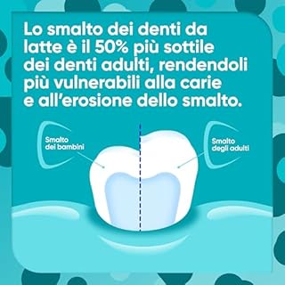 Sensodyne Prosmalto Bimbi, Dentifricio quotidiano per Bambini 0-6 anni, rafforza delicatamente lo smalto e protegge dalla carie per 24 ore, Aroma Naturale Fragola e Menta, 50 ml