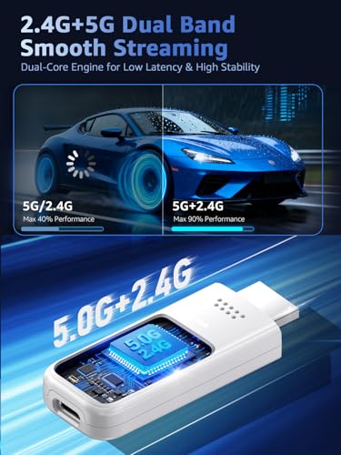 Image of Wireless HDMI Display Dongle Adapter, 4K Decode & 1080P@60Hz Output White