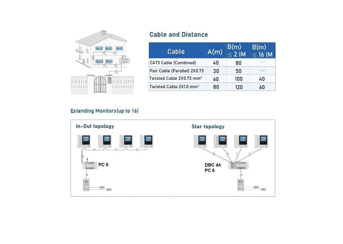 Eurosklep Video Türsprechanlage 2 Familienhaus Video Türklingel RFID 2 Draht Weitwinkelkamera, Gegensprechanlage 2X DT17 Aufputz; 1x DT607 Unterputz White mit Bildspeicher (1 System)
