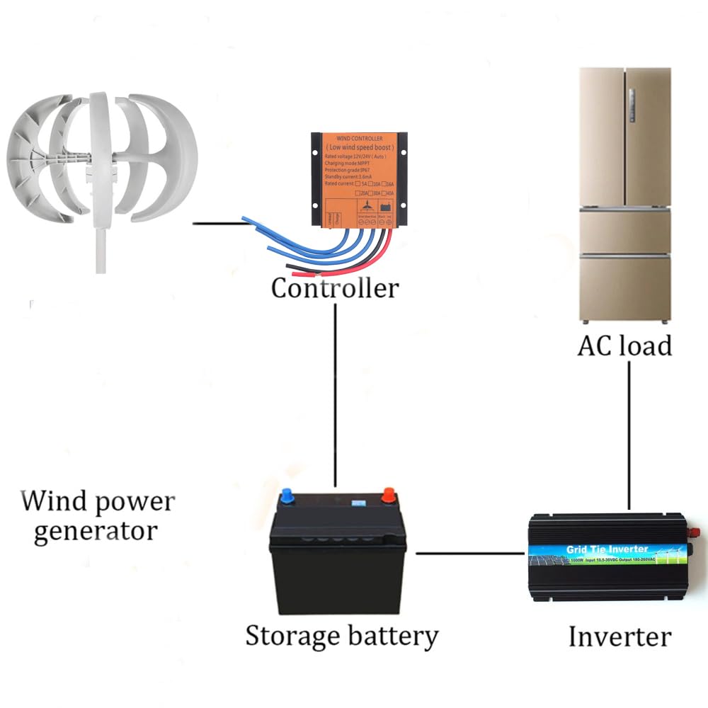 KX-ENERGIE Éoliennes 600W Éolienne Verticale sans Bruit, 5 Pales Lanterne Kit complet éolienne à Lévitation Magnétique 12v 24v Ensemble De Générateurs D'éoliennes avec Contrôleur Mppt pour Maison