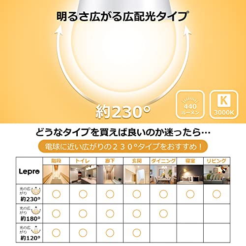 【E17】Lepro LED電球 E17口金 40W形 6個 440lm 電球色 3000K 非調光型 ミニクリプトン ミニランプ形電球 広配光タイプ 高演色性 PSE認証済み 密閉器具対応 省エネ キッチン 台所 トイレ リビング ダイニング 脱衣所 寝室 廊下 玄関照明用 小型電球 (× 2) [2]