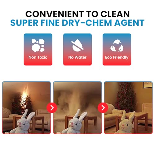 Siemens fire suppression system