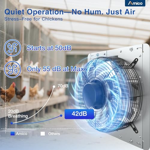 Image of Amico 12 Inch Shutter Exhaust Fan with Remote,Energy Efficient &Quiet 25W DC Motor 1200 CFM Wall Mount Ventilation Fan for Garage,Greenhouse,Attic&Chicken Coop,9-Speed Adjustable,Plug In,Timer,FCC