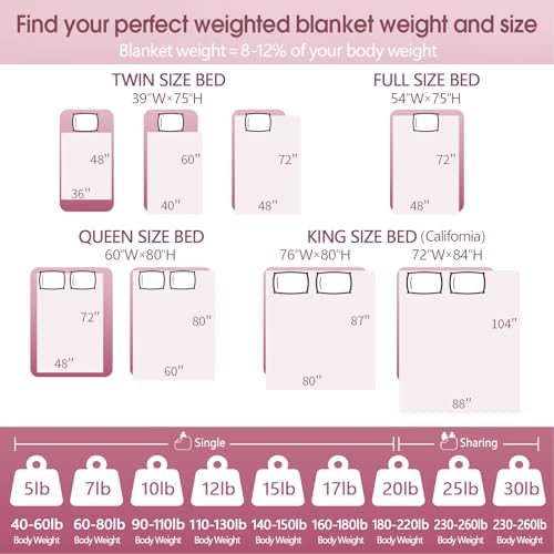 Anfie Weighted Blanket(60 Inchx80 Inch 20Lbs Queen Size),Ultra Soft And Cozy Cooling Weighted Blanket For Adult,Heavy Blanket With Machine Washable Soft Blanket thumb #3