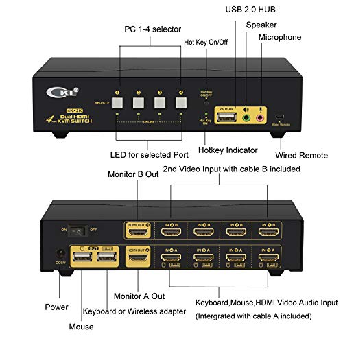 HDMI KVM Switch 4 Port Dual Monitor Extended Display, CKL USB KVM