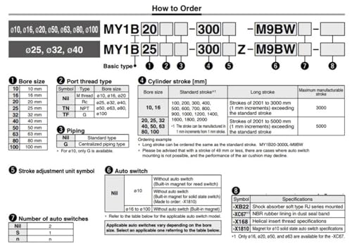 Vérin de base sans tige MY1B25 course 100 automatique industriel - 8