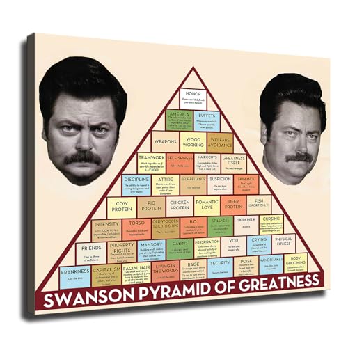Swanson Pyramid Of Greatness Poster Art Modern Classroom Decor