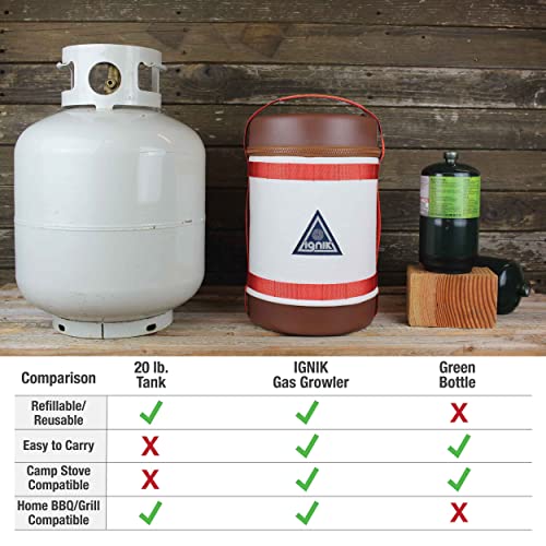 Ignik-Refillable-Gas-Growler-Deluxe-5-Pound-Propane-Tank-with-Carry-Case-and-Adapter-Hose