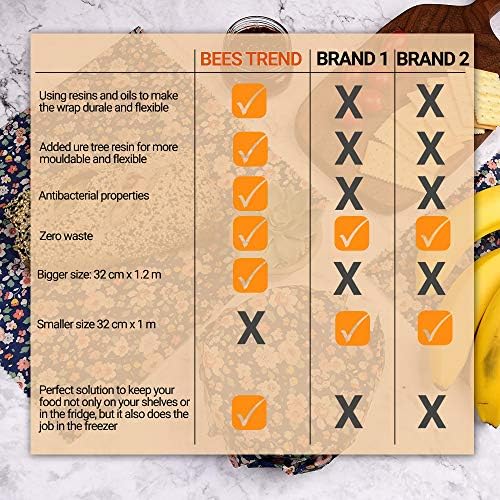Large Reusable Beeswax Food Wrap Roll 32 cm x 1.2m  Cut to Fit; for Sandwiches, Cheese, Vegetables