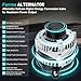 Farrme 11573 Alternators Fit for Honda Odyssey 2011-2013, Pilot 2012-2015, Ridgeline 2012-2014 V6 3.5L Automotive Replacement Alternators 31100-RV0-A01, 104210-1240, 9764219-124 130Amp Alternator