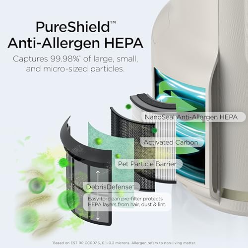 Image of Shark Air Purifier for Home, NeverChange Compact Pro, for Bedroom, Nursery, Home Office, Dorm, HEPA-Exceeding Filter, Captures Pollutants, Pet Dander, Dust, Odor, Smoke, and More, HP072WH, White