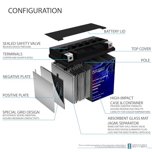 image for Mighty Max Battery YTX14L-BS -12 Volt 12 AH, 200 CCA, Rechargeable Mai
