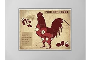 Poultry Meat Chart Art Print | Cooking Art Print