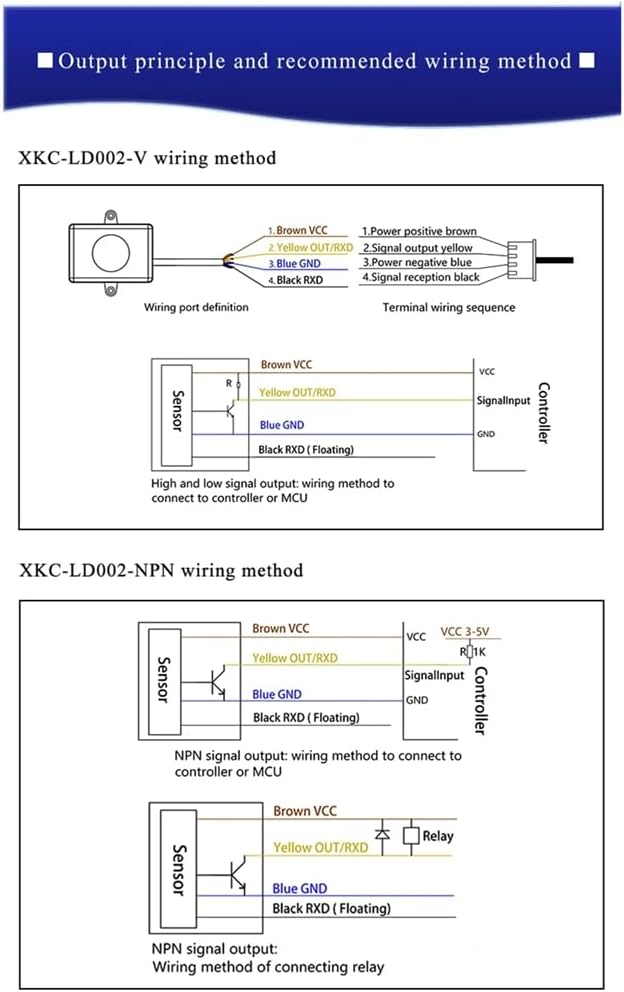 超高感度静電気人体センサー 心拍検出センサー 超高感度人体センサー 60GHzミリ波人体存在レーダースイッチ 京大とパナソニックが非接触で心拍間隔を計測する生体情報センシング技術の開発に成功  | 技術・研究開発 | 技術・研究開発 | トピックス | Panasonic Newsroom ... 60GHzミリ波センサーによる心拍検出 静的人体センサー 超高感度人間存在レーダースイッチ