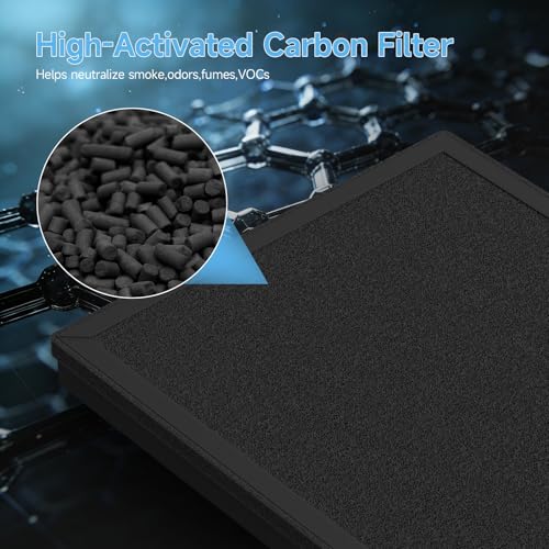 Image of 3 Pack HAP603 Replacement Filter Compatible with ECOSELF HAP603 / HAP603WF Air Purifier, 3-in-1 H13 True HEPA Filter with Activated Carbon, # RFHAP603, Blue