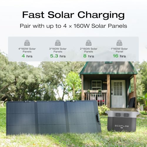 EF ECOFLOW Solar Generator Delta 2 Max 2048Wh with 2x160W Solar Panel, 2400W Portable Power Station LFP Battery, Up to 3400W AC Output, AC + Solar Fast Dual Charging 0-100% in 1 Hr for Camping RV - Image 5