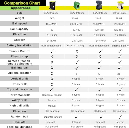 image for PMT Medical Tennis Ball Cannon Portable Tennis Ball Machine (Only Weig