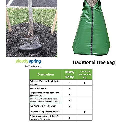 Steady Spring 24" Smart 30-Day Tree Watering Bag - Auto Refills With Rain And Slow Releases As Plant Needs - New Water Absorption Slow Release Technology Prevents Over And Under Watering (4) #TOP3