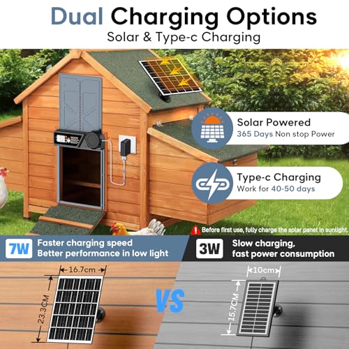 Large Size Automatic Chicken Coop Door Solar - Powered Auto Chicken Door Opener, Timer Modes for Safe and Convenient Chicken Keeping with Intelligent Obstacle Sensors, Remote Control, 14.2"H x 10.83"L by MASTERFUN - Used condition - Image 4