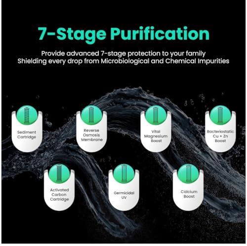 Image of Havells Aquas Pro 7L Water Purifier | RO+ UV+Copper+Zinc+Magnesium | 2 Year Free Service (Filter Included) | Free TDS Meter | No AMC | 7-stages | Saves 40% Water | Suitable for all Water Sources