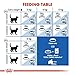 ROYAL CANIN Indoor 27 | 3er Pack | 3 x 400 g | Trockenfutter für Wohnungskatzen bis 7 Jahre | Mit angepasstem Energiegehalt | Zur Unterstützung und Förderung der Verdauung