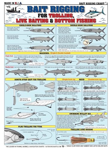 Saltwater Bait Rigging Chart #1 - Waterproof Quick Reference Fishing Guide - (Trolling, Live Baiting, and Bottom Rigs) - Inshore & Offshore - Double-Sided & Easy to Read - Great Gift for Beginners