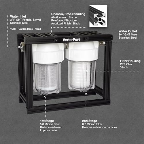 Image of S2 Mini External 2-Stage RV Water Filter System, Compact, 5 Inch Filters, Portable Clear