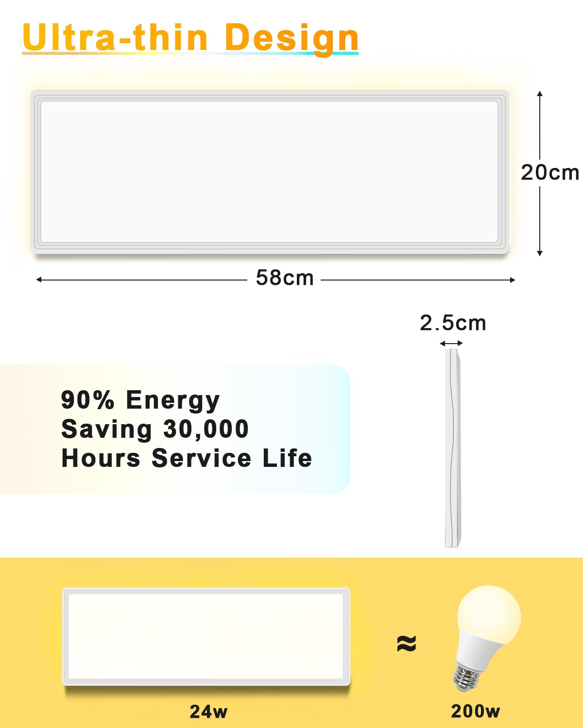 Bowfar LED Deckenleuchte, Leuchten Deckenlampe Rechteckig mit Fernbedienung Dimmbar 3000K-6500K, LED Panel Ultra Flach 24W mit Backlight für Wohnzimmer Schlafzimmer Büro Badezimmer, 58 * 2.5cm-Weiß