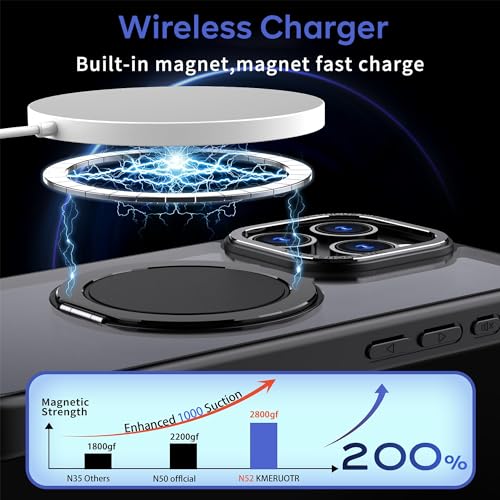 Coque iPhone 15 Pro Max compatible MagSafe pour regarder vos vidéos en mode mains libres - 2