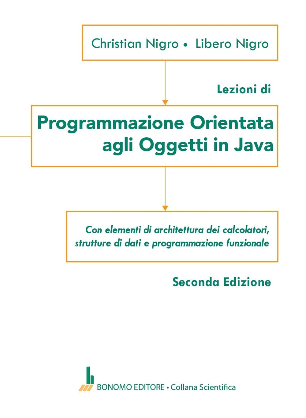 Programmazione Orientata Agli Oggetti In Java - 4