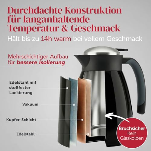 Blumtal Thermoskanne 2 Liter - BPA-freie Teekanne mit Quick Tip Verschluss - auslaufsichere Kaffeekanne Thermo für langanhaltende Isolation - Isolierkanne 2l - Thermoskanne 2l - Teekanne Thermo Grün