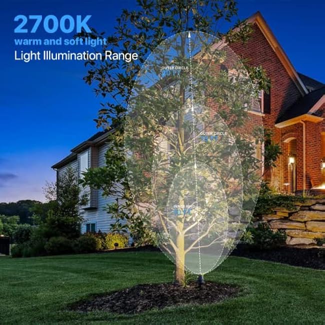 GOODSMANN Low Voltage Landscape Spotlights 5W LED Outdoor Floodlights 2700K Warm White Replaceable LED Outside Hardwired Lighting with Metal Stake Cable Connector Replaceable