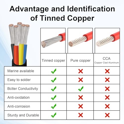 Image of 18 Gauge 5 Conductor Electrical Wire, 18 AWG Tinned Copper Stranded PVC Cable, Waterproof /Flexible /Low Voltage Extension Cord for Automotive, Marine, Solar, LED Lighting (25FT)