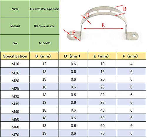 Abrazadera de tubo Keadic para solucionar vibraciones y caídas de canales 3