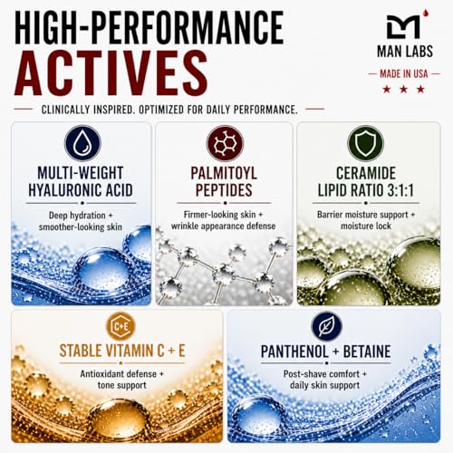 Man Labs Titan Sports Anti-Aging Mens Skin Care Kit – Cleanser, Face Serum, Mens Eye Cream, Face Moisturizer – Skin Care Men – Dark Circles, Wrinkles, Fine Lines – Vitamin C, Niacinamide, HA–Unscented