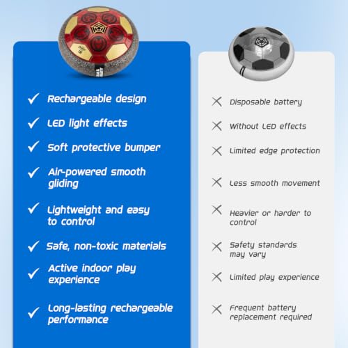 Image of Amazon Brand - Jam & Honey Smart Electronic Rechargeable Hover Air Ball Football Toy Avengers, USB Type-C, 3 Speed Modes, LED Light, Strong Body, Indoor Soccer, Safe for Boys & Girls