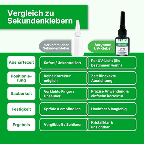 STAIK Acrybond UV-Kleber Glas Metall [16g] – Hochfester Glaskleber | Für Glasreparatur, Möbel & Modellbau | Glasklar härtend in Sekunden | Made in Germany