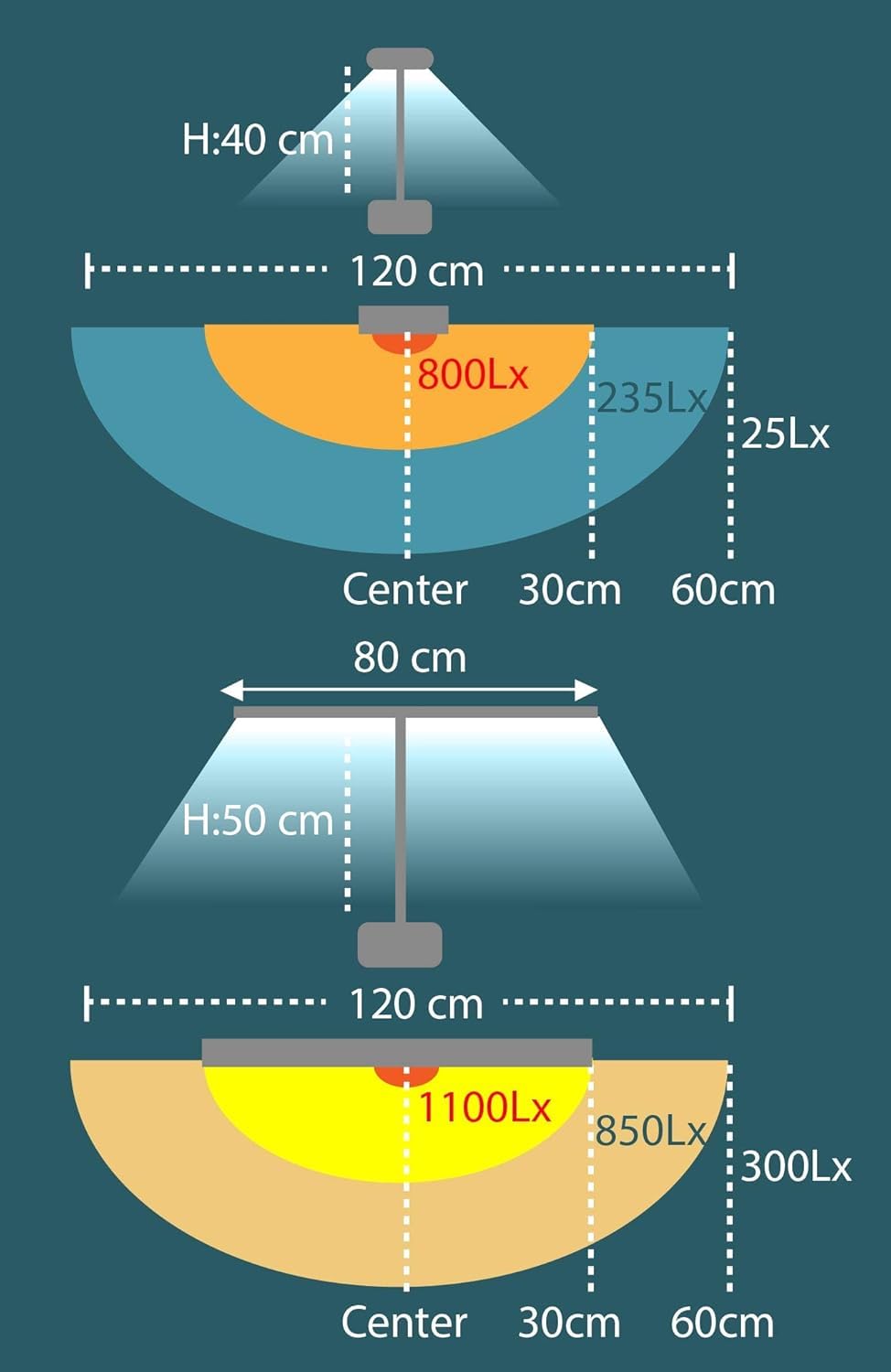 Unilux Lampada Strata Da Tavolo a Led 11 W, Controllo Touch Per Regolare La Luminosità E La Temperatura Del Colore, colore Nero