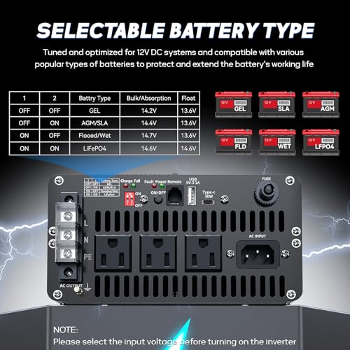 Image of 1500 Watt Sump Pump Backup Battery System, Automatic Switching to Battery Inverter Power, Professional Backup System in Case of Power Failure, Pure Sine Wave Output Remote Controller with LCD Screen