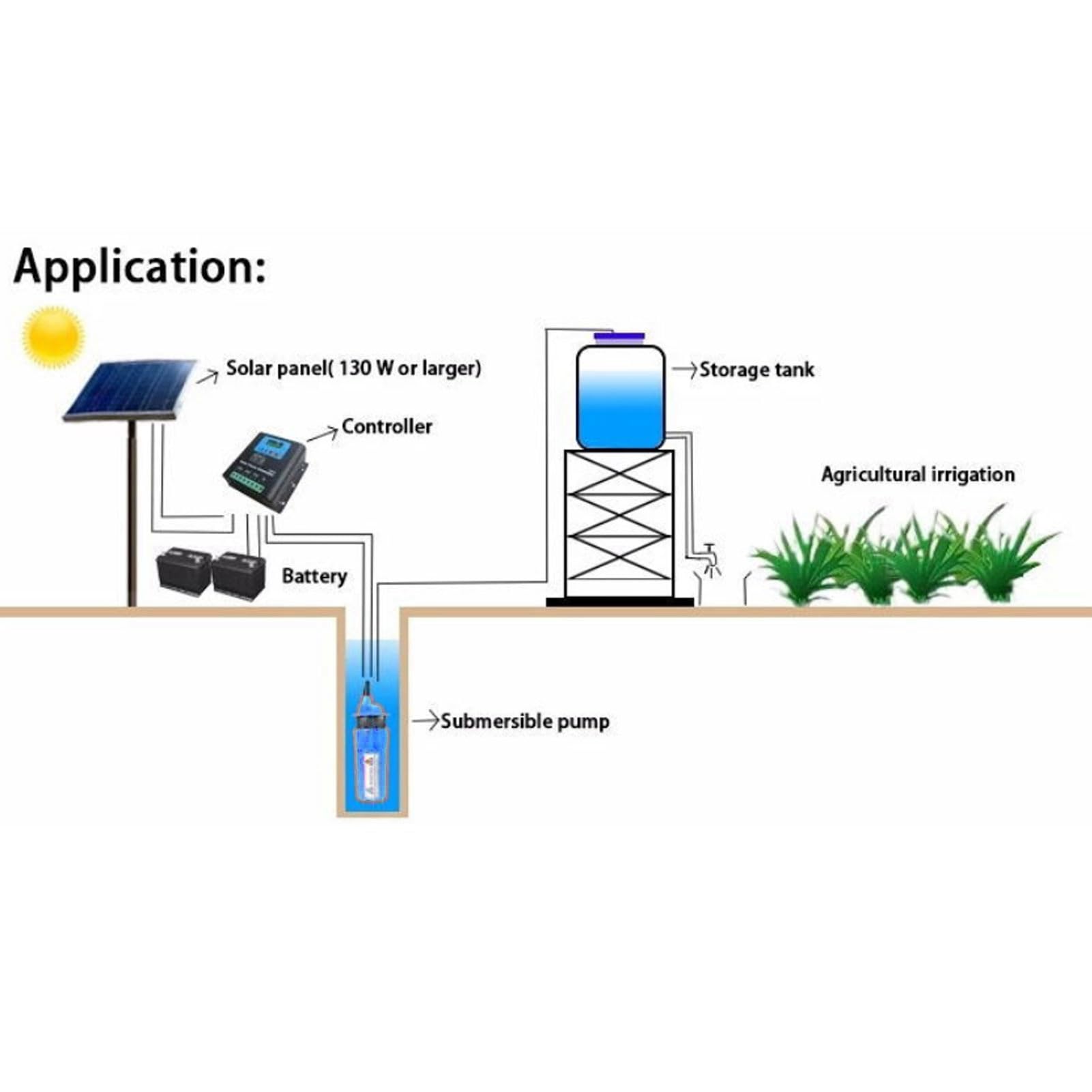 Acouto Bomba de Pozo Profundo, Bomba Sumergible Solar de Plástico 24 V 80 W 230 Pies de Elevación 1.7 GPM para Estanque de Riego Intercambio de Agua Ganado Beber Cabinas Remotas Pozos Profundos (BLUE)