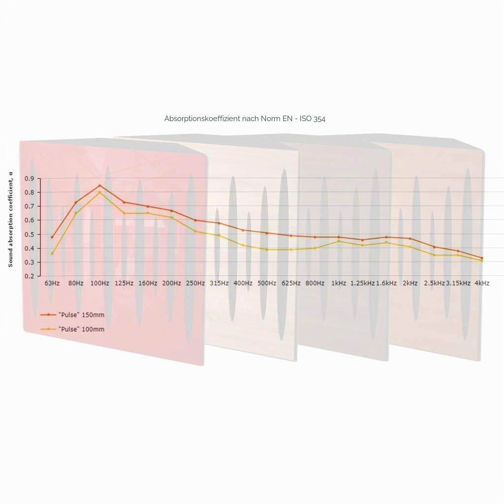 4er-Pack – Akustik-Eck-Bassfalle | 50x50x10cm | Akustikbehandlung für Aufnahmestudios | Schalldämmung - Absorption - Diffusion - Reflexion | Farbe: [x4 PULSE-100mm | Eiche]