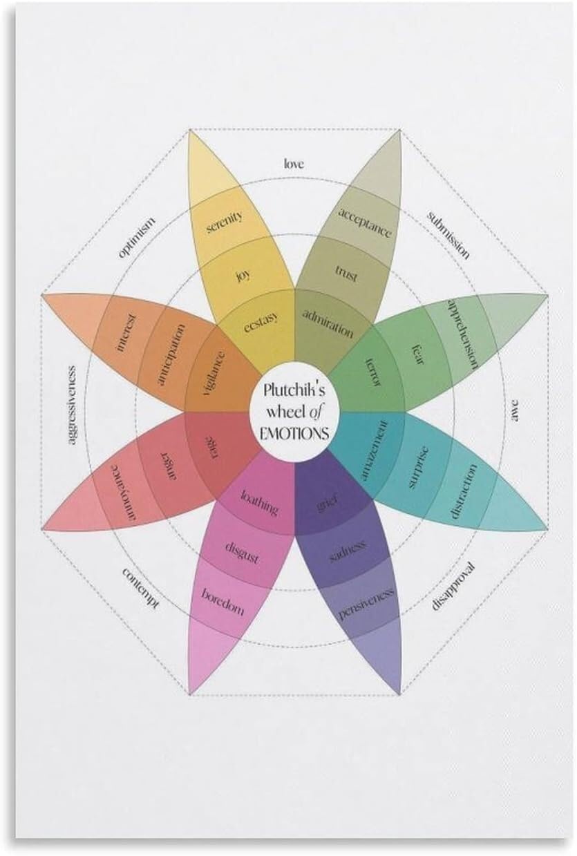 SSOPTMCB Emotional Intelligence Wheel Poster - Plutchik's Theory of Emotions Chart, Mental Health Awareness Art for Counseling Office Decor(Unframed,12x18inch(30x45cm))
