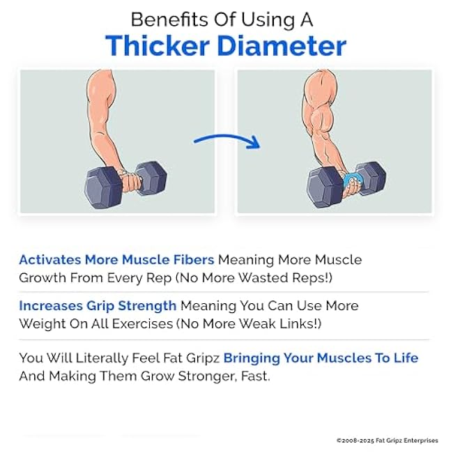 Fat Gripz Pro ¨C Thick Grips For Increased Muscle Fiber Activation (Winner Of 3 Men¡¯s Health Magazine Awards)