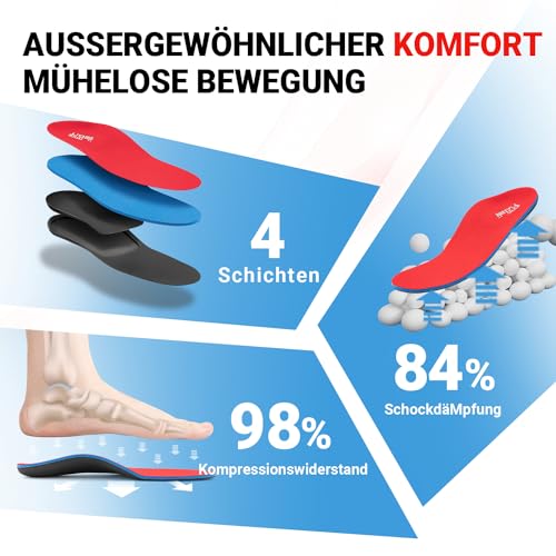 Foto von PCSsole Orthopädische Einlegesohlen für Plantarfasziitis & Plattfüße
