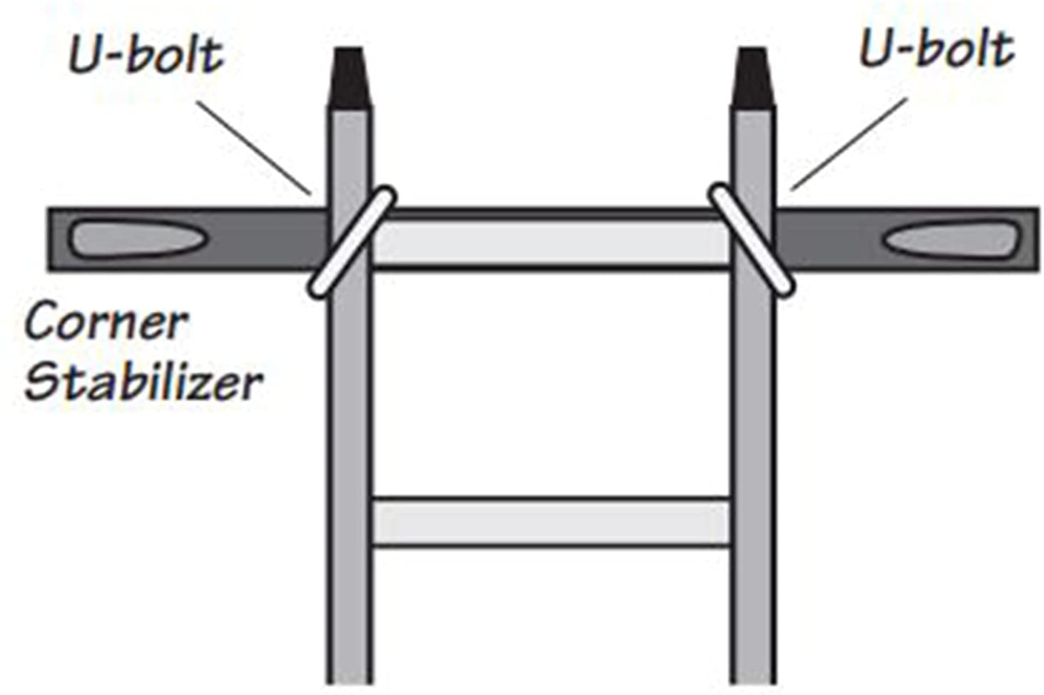 Roof Zone 48586 Corner Ladder Stabilizer Building Supplies Tools & Home