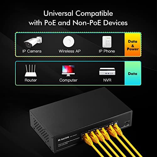 Image of MokerLink 6 Port PoE Switch with 4 Ports PoE+, 2 Fast Ethernet Uplink, 10 /100Mbps, 78W High Power, Support IEEE802.3af /at, Fanless Metal Plug & Play PoE+ Network Switch