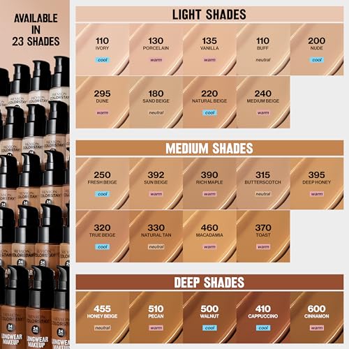 Image of Revlon Liquid Foundation, ColorStay Face Makeup for Normal & Dry Skin, SPF 20, Longwear Medium-Full Coverage with Natural Finish, 150 Buff, 30 ml