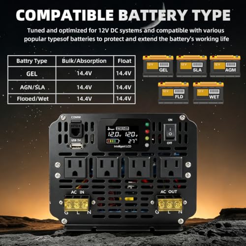 Image of Cantonape 4000W Sump Pump Backup Battery System, Pure Sine Wave Output